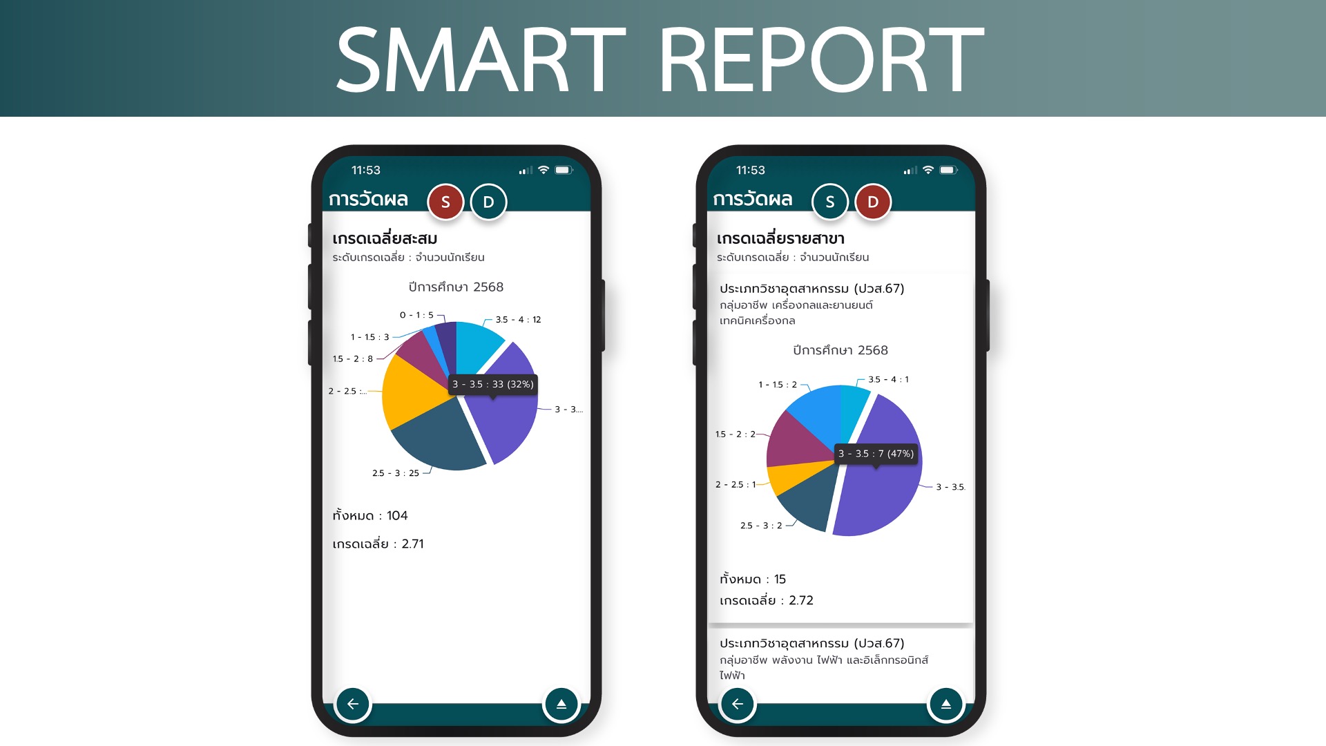 SISA Mobile