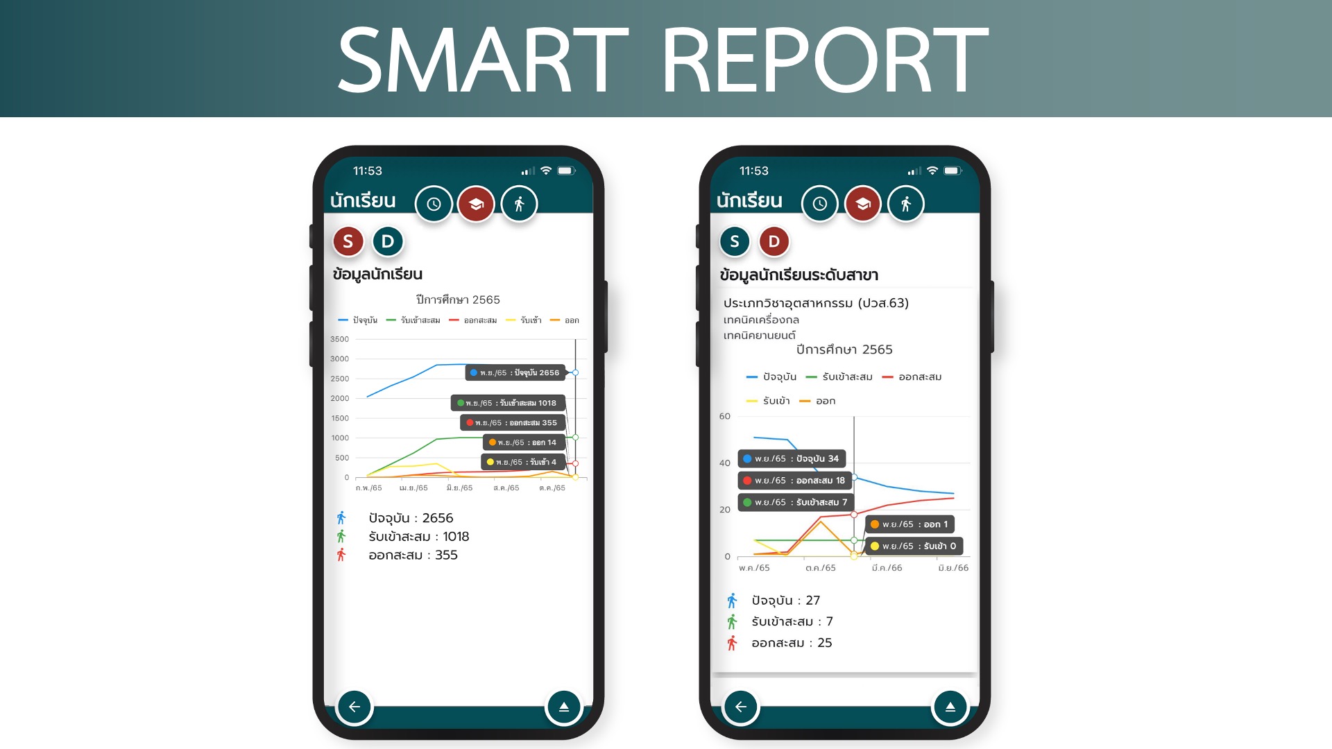SISA Mobile