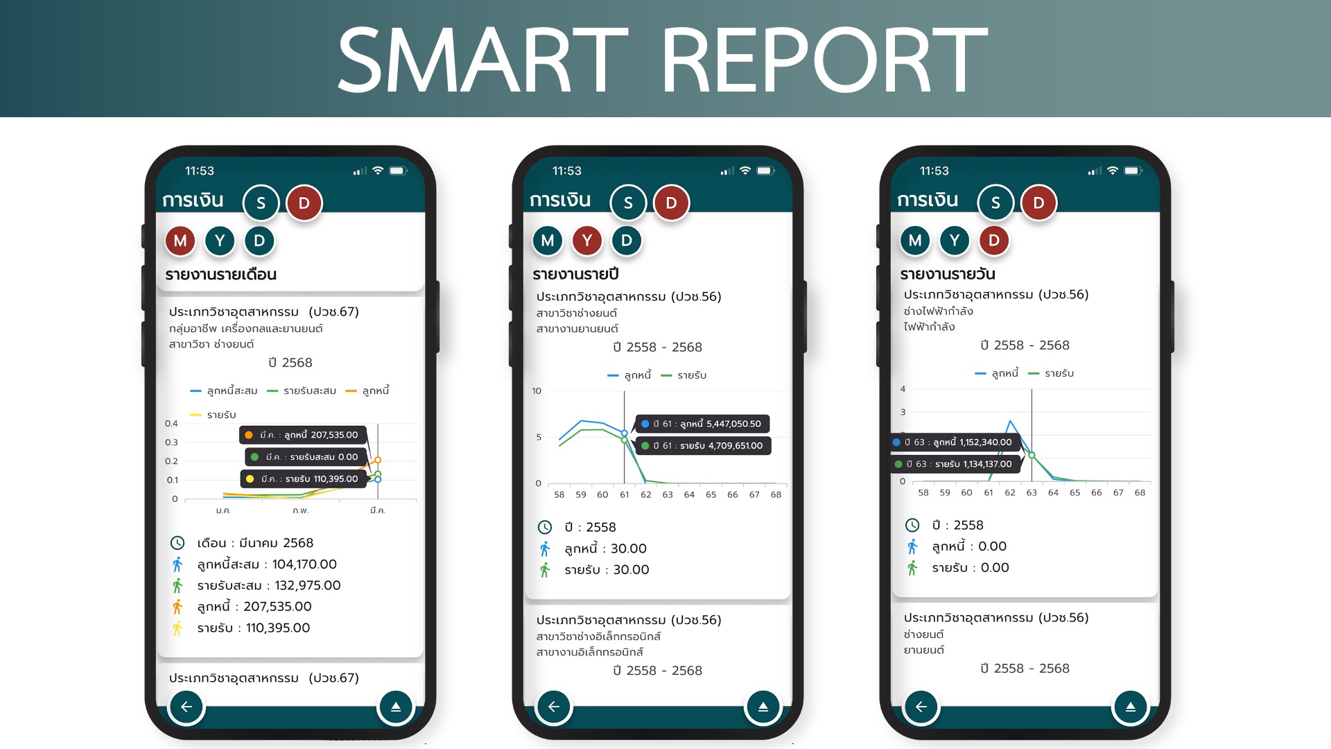 SISA Mobile